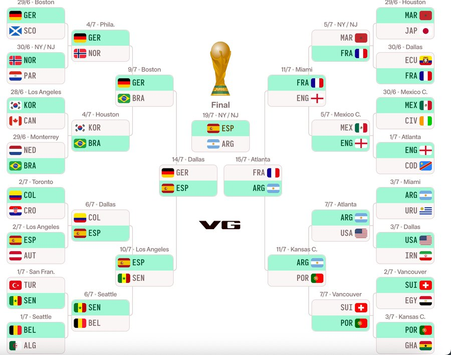 Match_Finales del Mundial